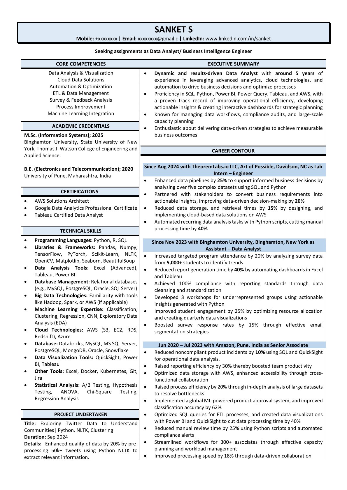 Data analyst resume sample